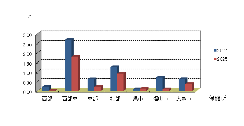咽頭結膜熱