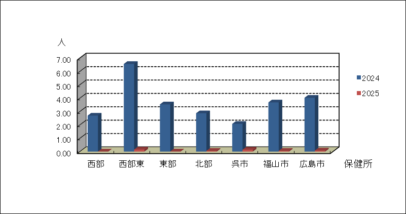手足口病
