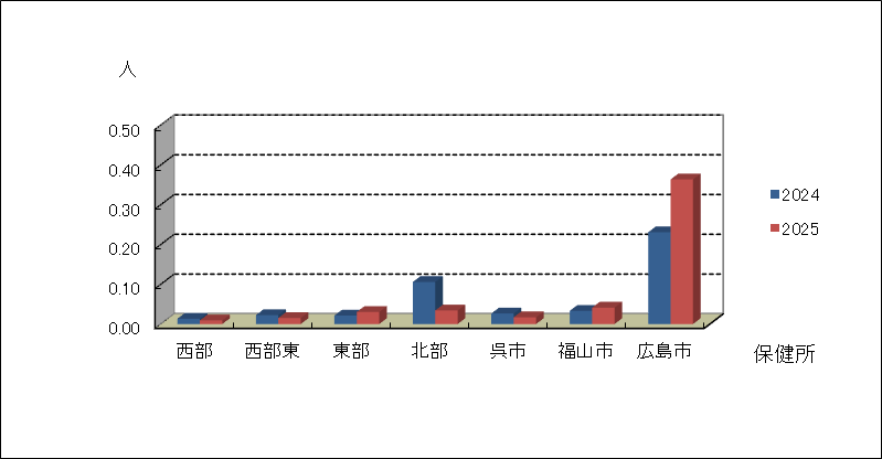 流行性耳下腺炎