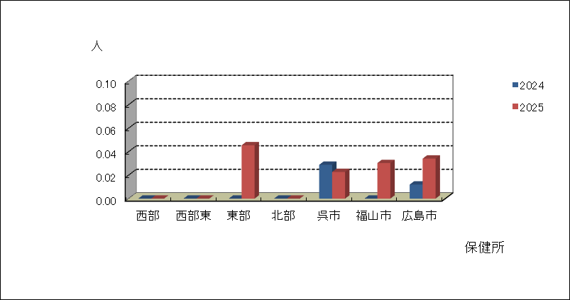 急性出血性結膜炎