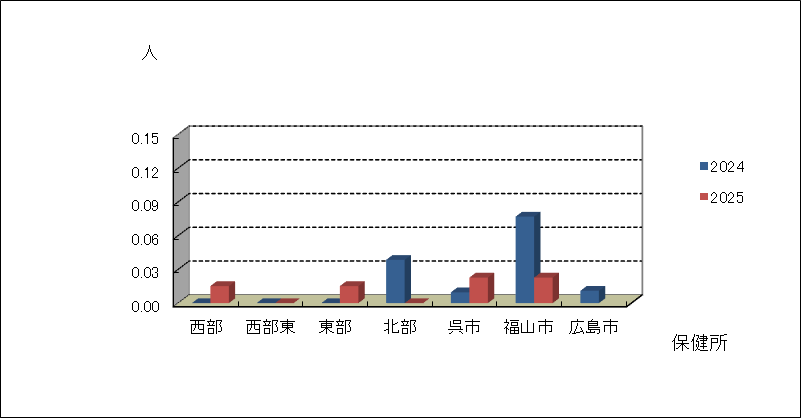 無菌性髄膜炎