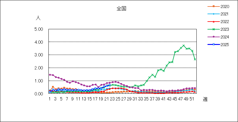 咽頭結膜熱