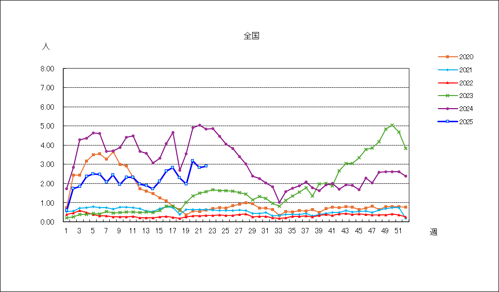 Ａ群溶血性レンサ球菌咽頭炎