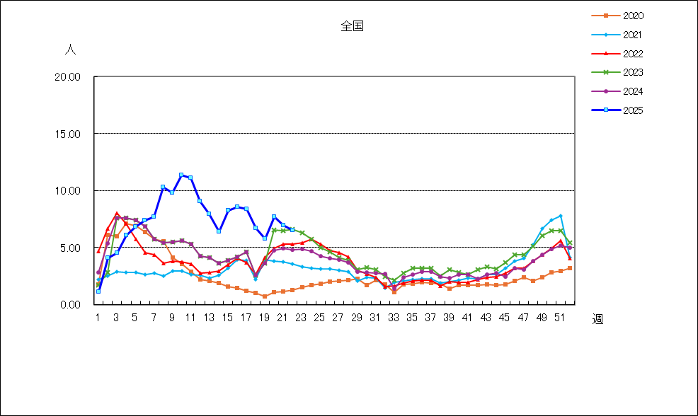 感染性胃腸炎