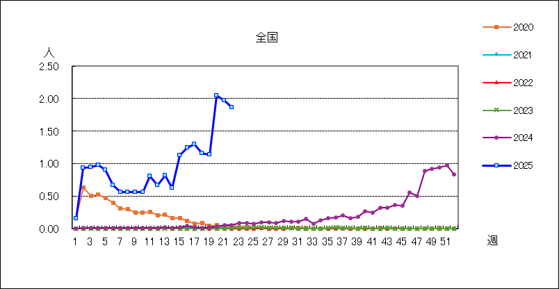 伝染性紅斑