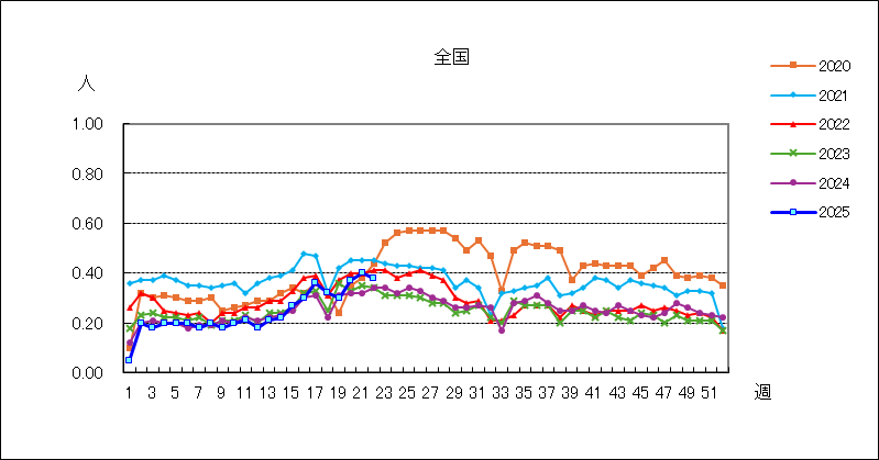 突発性発しん