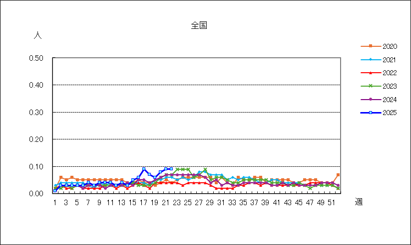 流行性耳下腺炎