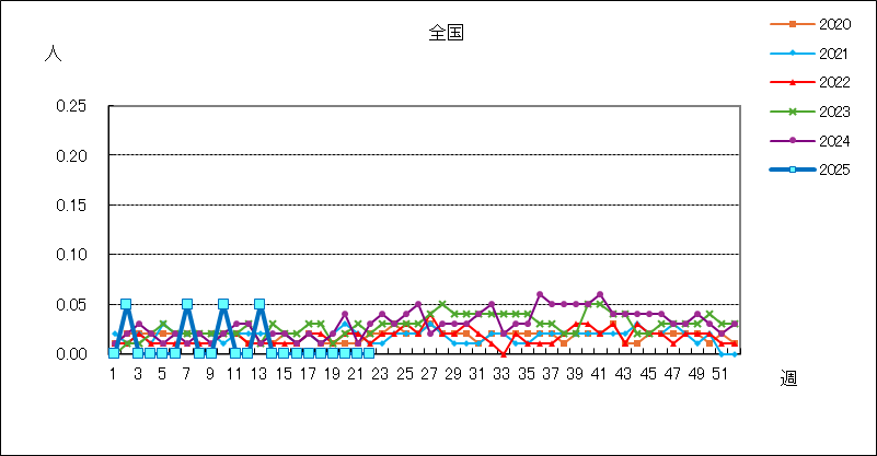 無菌性髄膜炎