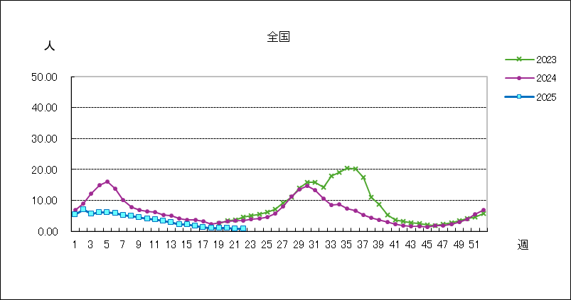 新型コロナウイルス感染症(covid-19