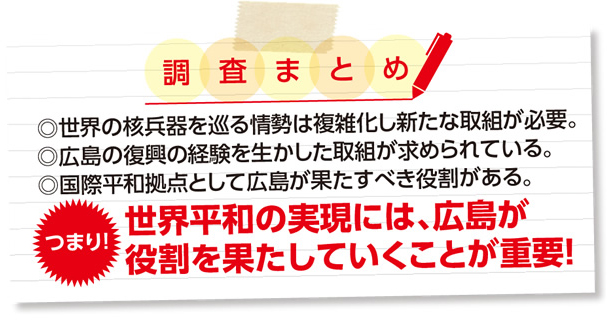 調査まとめ ◎世界の核兵器を巡る情勢は複雑化し新たな取り組みが必要。 ◎広島の復興の経験を生かした取り組みが求められている。 ◎国際平和拠点として広島が果たすべき役割がある。つまり!世界平和の実現には、広島が役割を果たしていくことが重要!