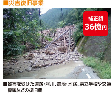 ■災害復旧事業 補正額36億円 ■被害を受けた道路・河川、農地・水路、県立学校や交通 標識などの復旧費