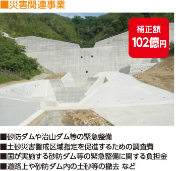 ■災害関連事業 補正額102億円 ■砂防ダムや治山ダム等の緊急整備■土砂災害警戒区域指定を促進するための調査費■国が実施する砂防ダム等の緊急整備に関する負担金■道路上や砂防ダム内の土砂等の撤去 など