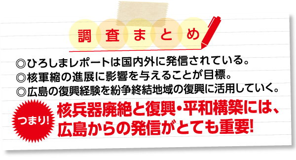 調査まとめ ◎ひろしまレポートは国内外に発信されている。◎核軍縮の進展に影響を与えることが目標。◎広島の復興経験を紛争終結地域の復興に活用していく。つまり!核兵器廃絶と復興・平和構築には、広島からの発信がとても重要!