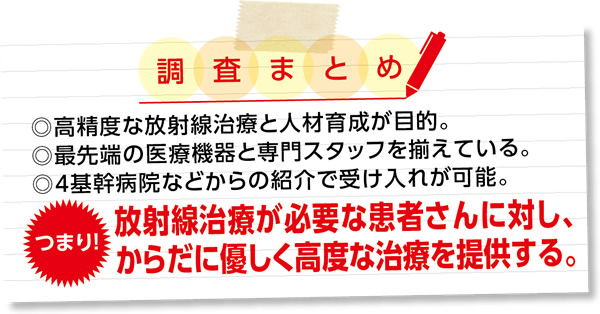 調査まとめ ◎高精度な放射線治療と人材育成が目的。◎最先端の医療機器と専門スタッフを揃えている。◎4基幹病院などからの紹介で受け入れが可能。つまり!放射線治療が必要な患者さんに対し、からだに優しく高度な治療を提供する。