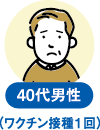 40代男性 ワクチン接種1回