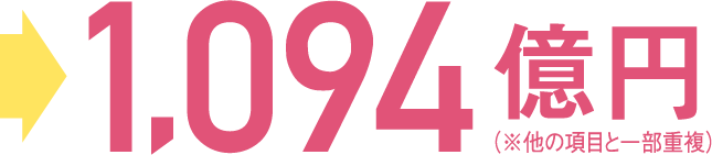 テキスト画像:→1,094億円(※他の項目と一部重複)