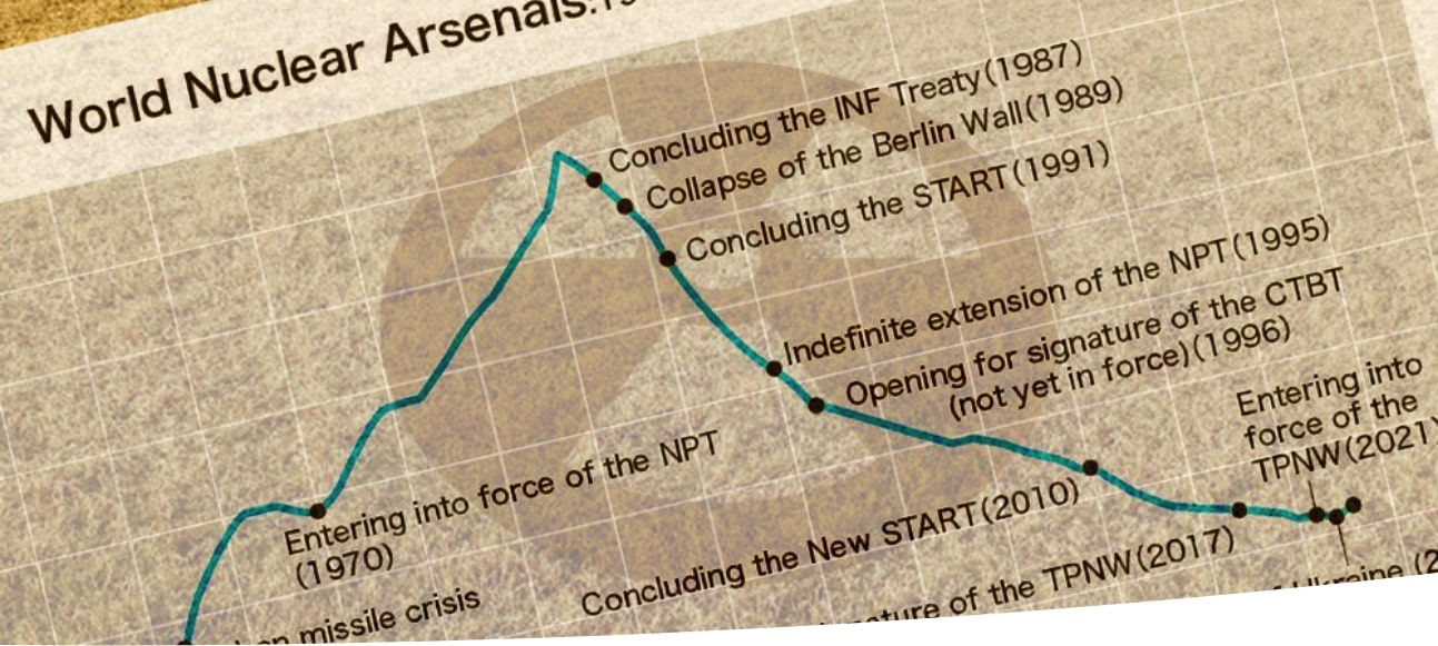 Status of World Nuclear Forces