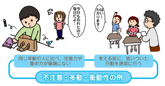 不注意・多動・衝動性の例　１　同年齢の人に比べ注意力や集中力が極端にない　２　考える前に思いついた行動を唐突に行う。