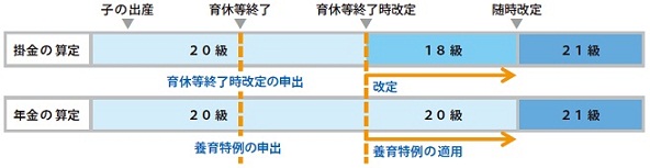 養育特例