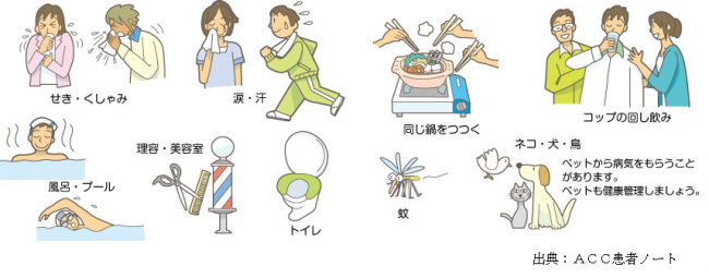 こんなことではＨＩＶに感染しません