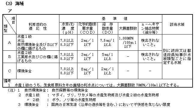 海域の表