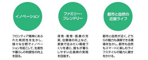 目指す姿の実現に向けた３つの視点