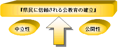 県民に信頼される公教育の確立