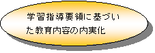 楕円: 学習指導要領に基づいた教育内容の内実化