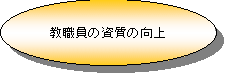 楕円: 教職員の資質の向上