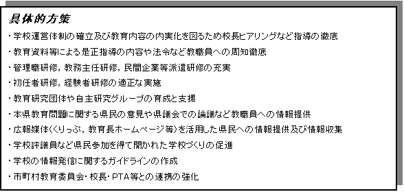 テキスト ボックス: 具体的方策
・	学校運営体制の確立及び教育内容の内実化を図るため校長ヒアリングなど指導の徹底
・	教育資料等による是正指導の内容や法令など教職員への周知徹底
・	管理職研修，教務主任研修，民間企業等派遣研修の充実
・	初任者研修，経験者研修の適正な実施
・	教育研究団体や自主研究グループの育成と支援
・	本県教育問題に関する県民の意見や県議会での論議など教職員への情報提供
・	広報媒体（くりっぷ，教育長ホームページ等）を活用した県民への情報提供及び情報収集
・	学校評議員など県民参加を得て開かれた学校づくりの促進
・	学校の情報発信に関するガイドラインの作成
・	市町村教育委員会・校長・ＰＴＡ等との連携の強化
