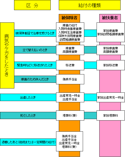 健康保険の概要