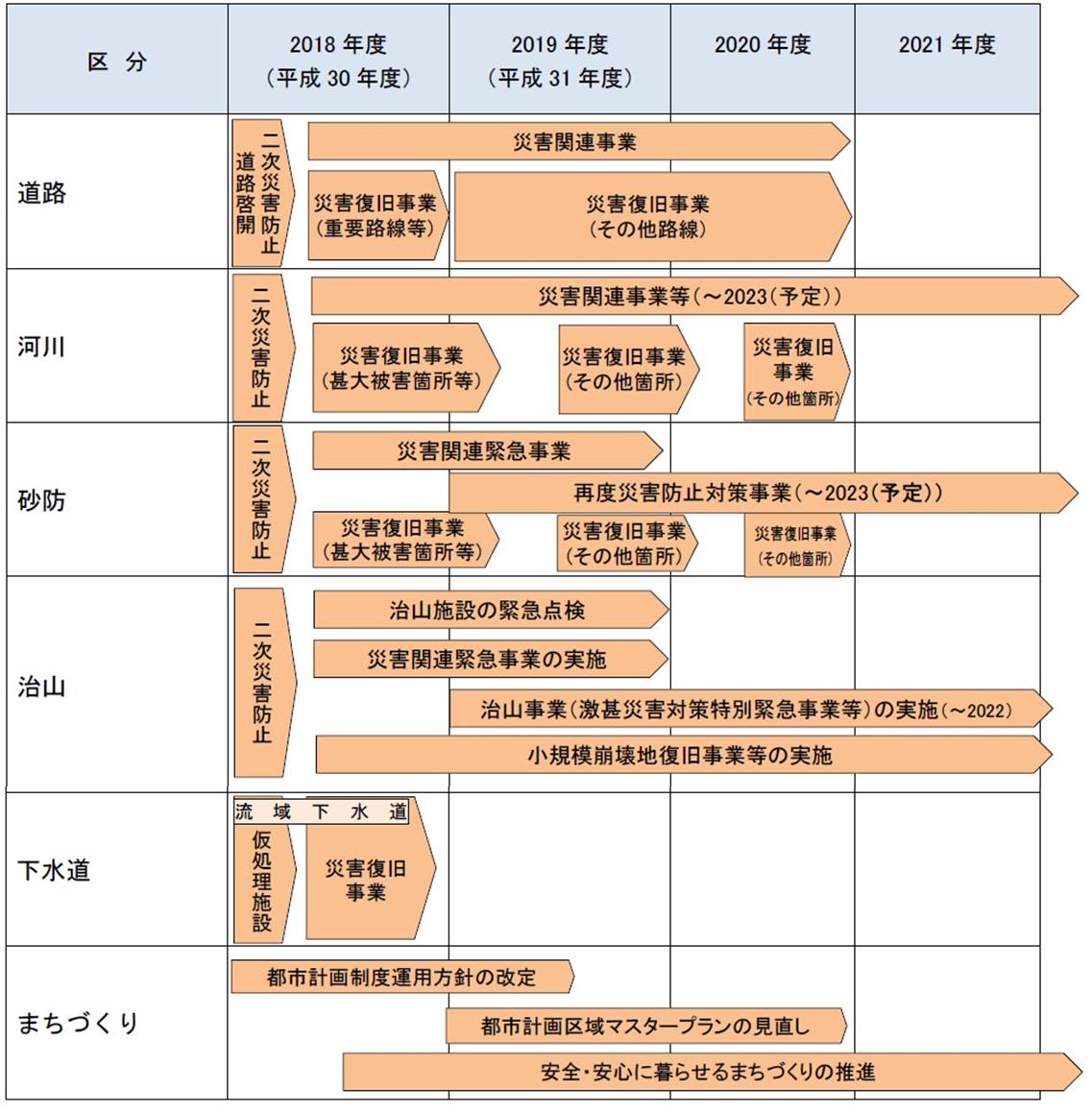 公共土木施設等の強靭化に向けたロードマップ