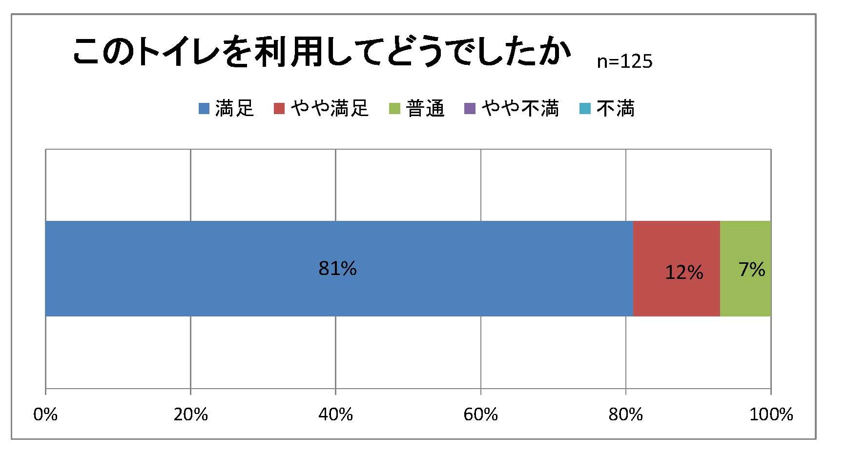 満足度
