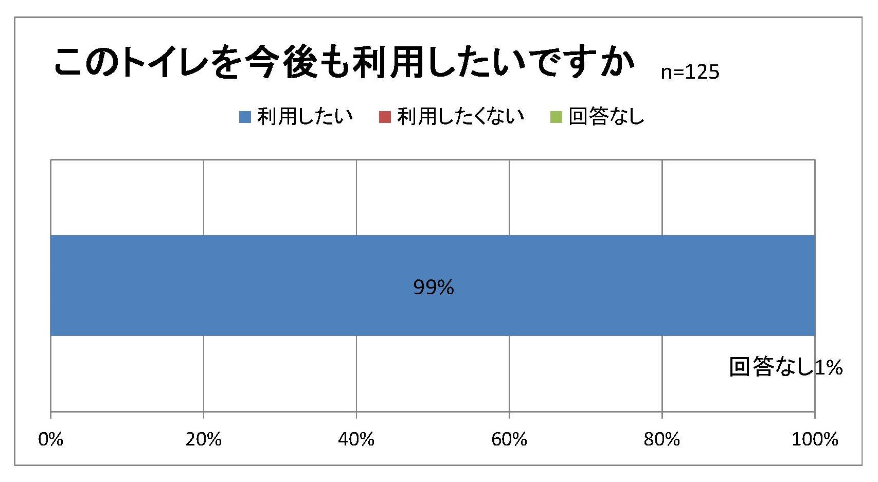 今後の利用