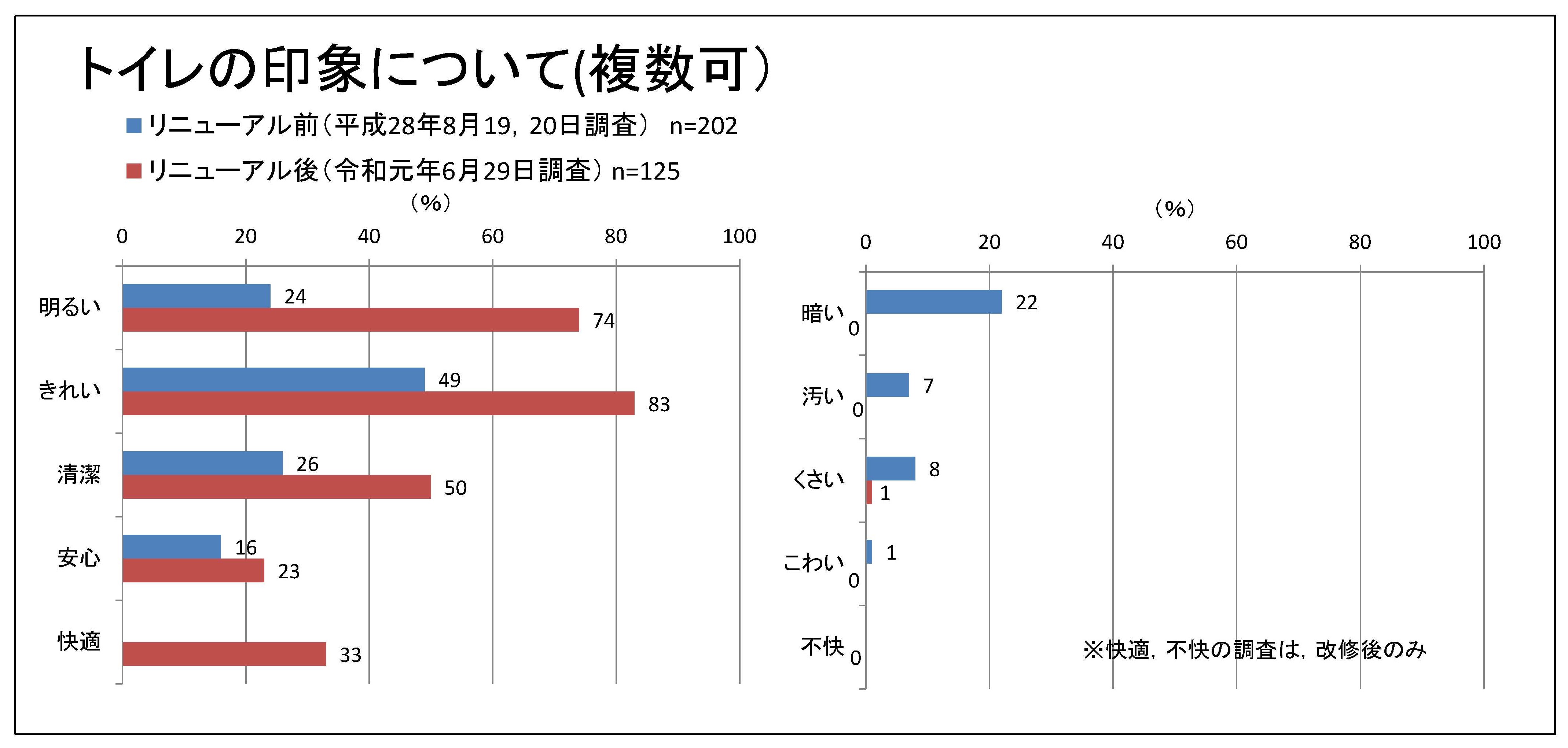 印象