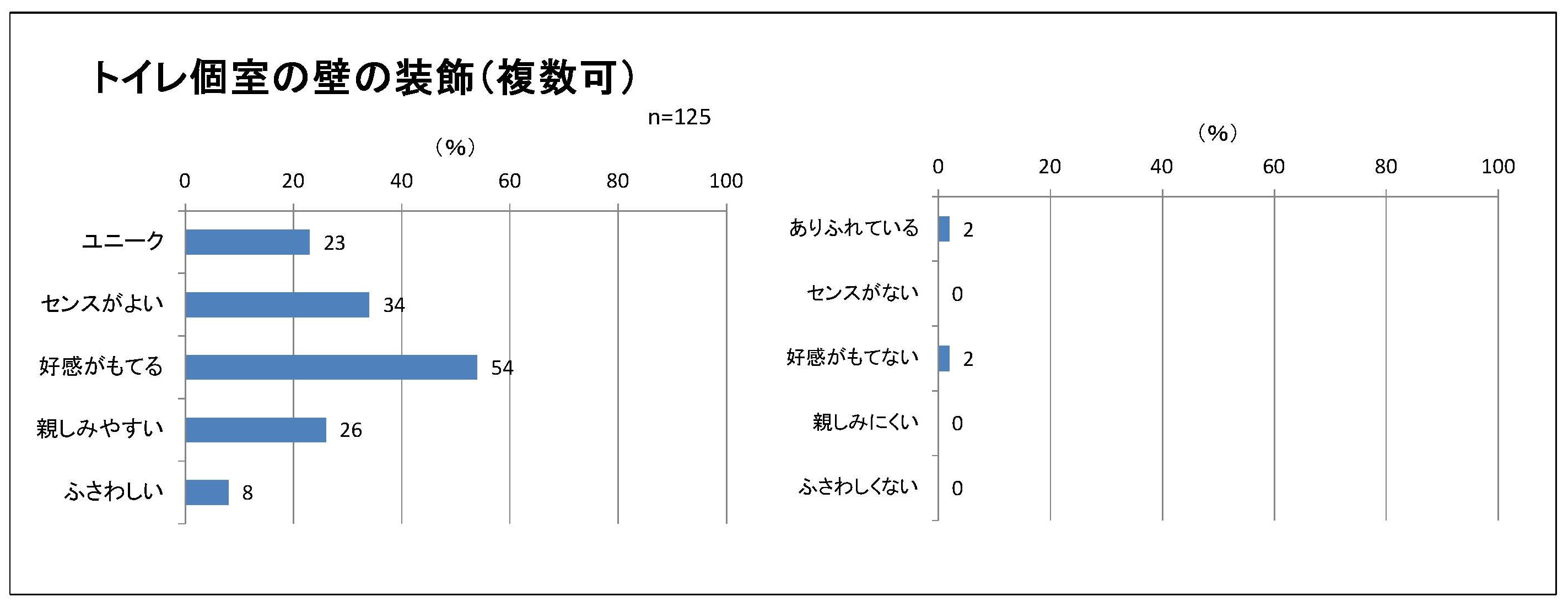 装飾