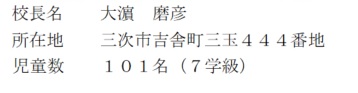校長名