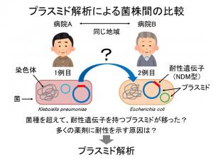 演題１