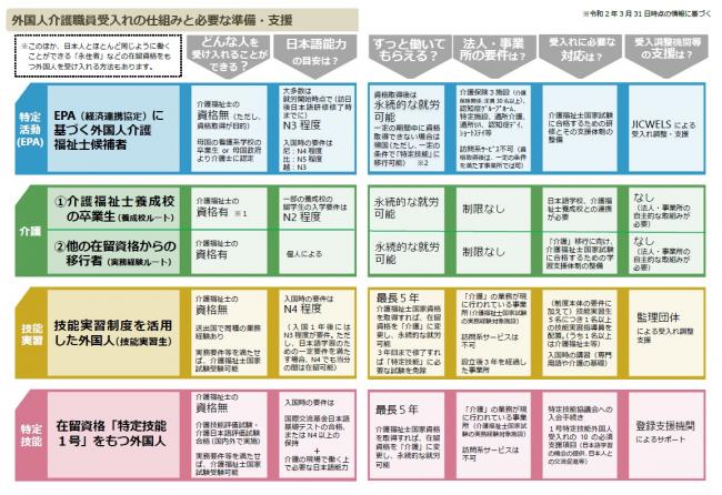 外国人材受入の仕組み