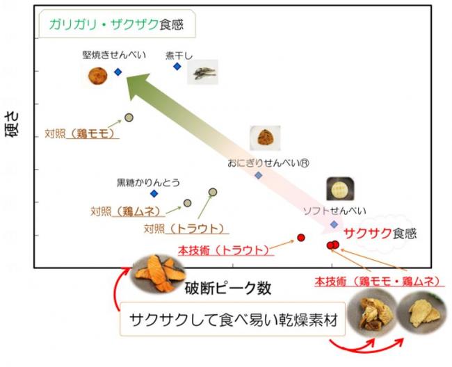 破断ピーク数と空隙のグラフ