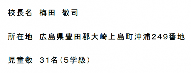 校長名