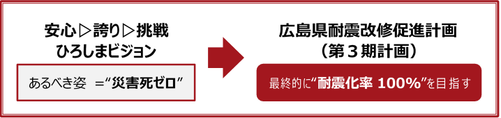 目指す姿