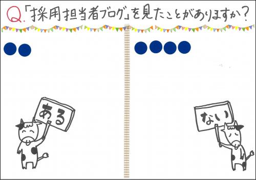 アンケート結果②