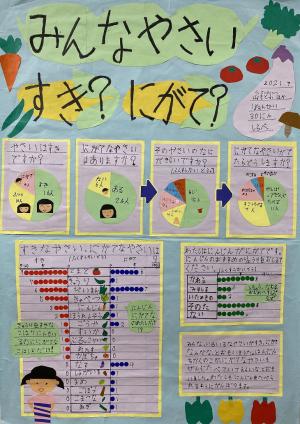 みんなやさいすき？きらい？