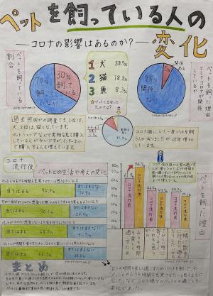 ペットを飼っている人の変化－コロナの影響はあるのか？－