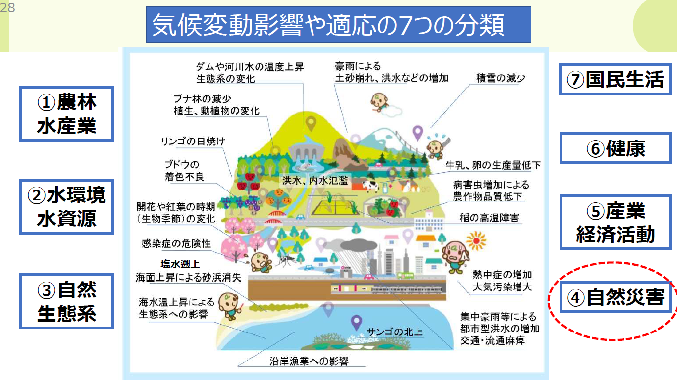 気候変動影響や適応の７つの分類