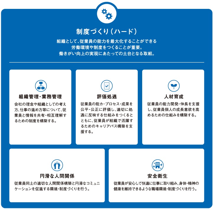 制度づくりの具体的なアクション