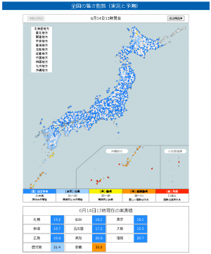 全国の暑さ指数