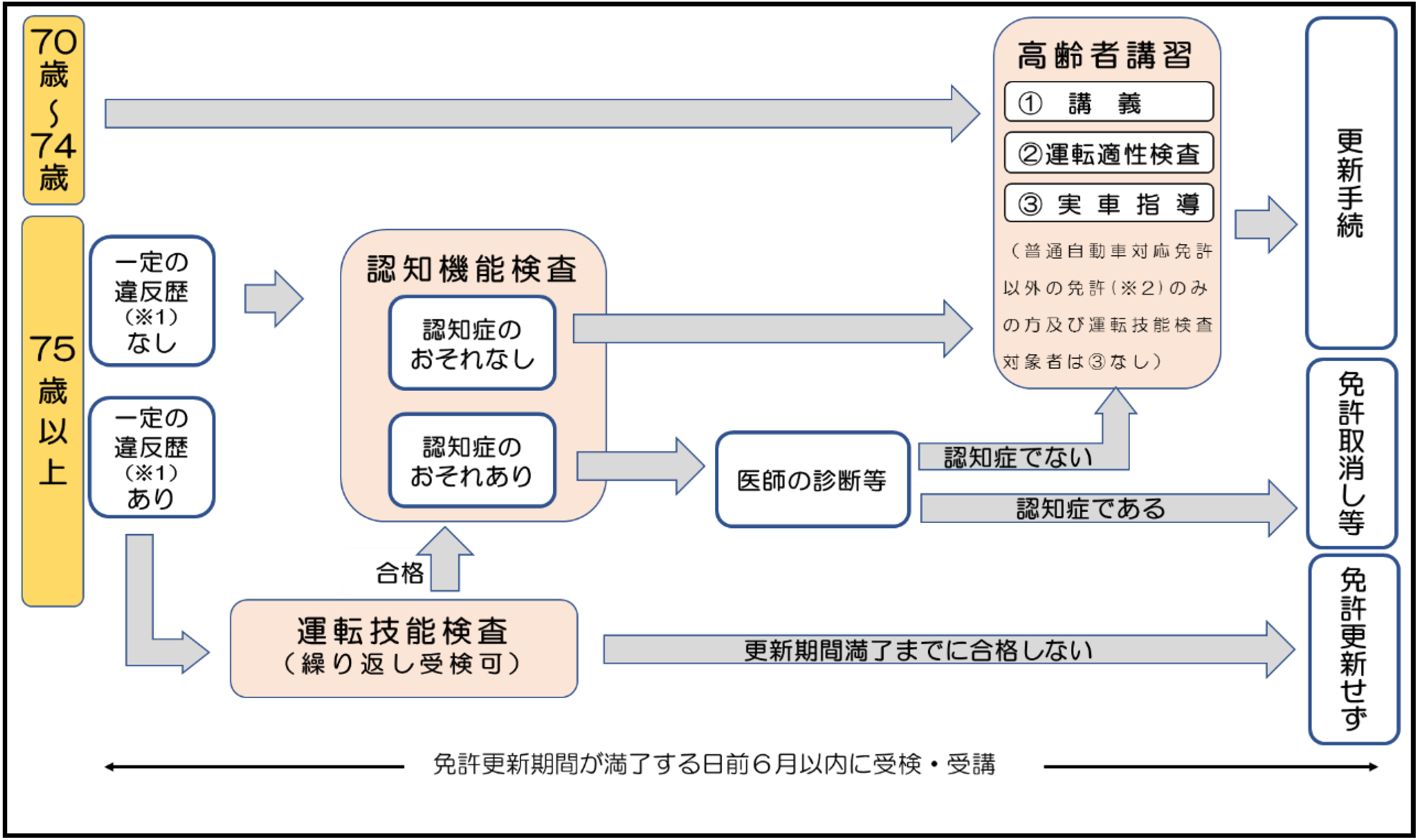 チャート