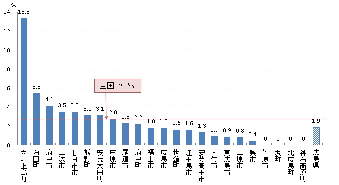 大腸がん検診 陽性反応的中度（R01）